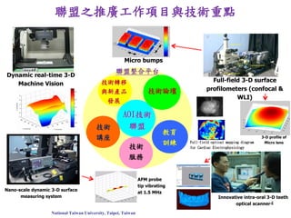National Taiwan University, Taipei, Taiwan
聯盟之推廣工作項目與技術重點
Dynamic real-time 3-D
Machine Vision
Full-field 3-D surface
profilometers (confocal &
WLI)
Innovative intra-oral 3-D teeth
optical scanner
Nano-scale dynamic 3-D surface
measuring system
AOI技術
聯盟
技術轉移
與新產品
發展
技術
講座
教育
訓練
技術
服務
Micro bumps
AFM probe
tip vibrating
at 1.5 MHz
3-D profile of
Micro lensFull-field optical mapping diagram
for Cardiac Electrophysiology
技術論壇
聯盟整合平台
4
 