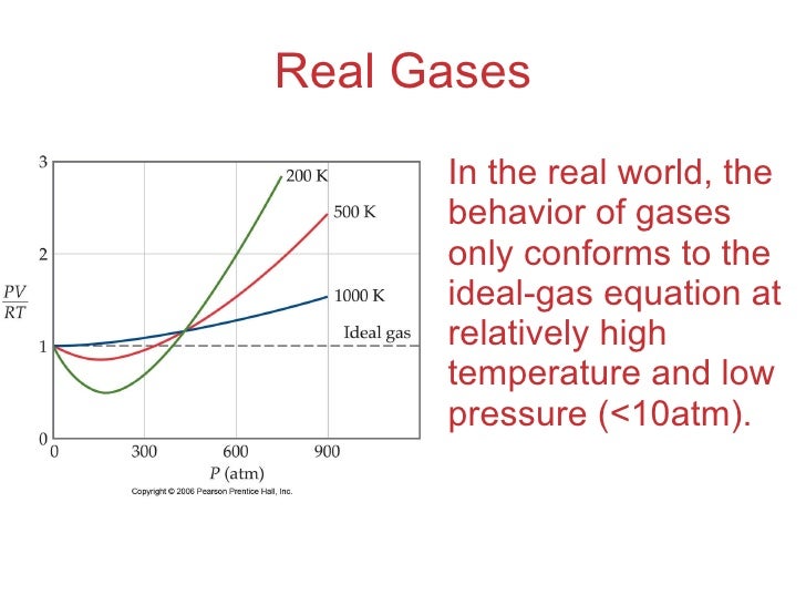 ideal gas vs real gas