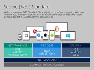 10 Windows 10 APIs You Should Be Experimenting With