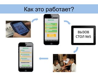 Как это работает?
ВЫЗОВ	
  
СТОЛ	
  №5	
  
 