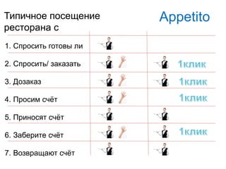 Типичное посещение
ресторана с
	
  
	
  
	
  
1.  Спросить готовы ли
2.  Спросить/ заказать
3.  Дозаказ
4.  Просим счёт
5.  Приносят счёт
6.  Заберите счёт
7.  Возвращают счёт
Appetito
 