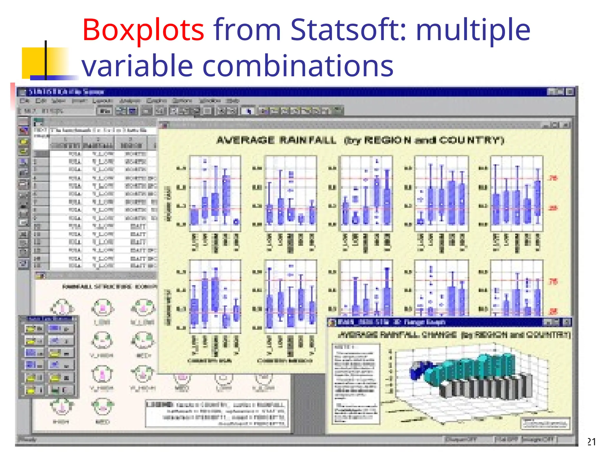 May 16, 2025 Data Mining: Concepts and Techniqu 21
Boxplots from Statsoft: multiple
variable combinations
 