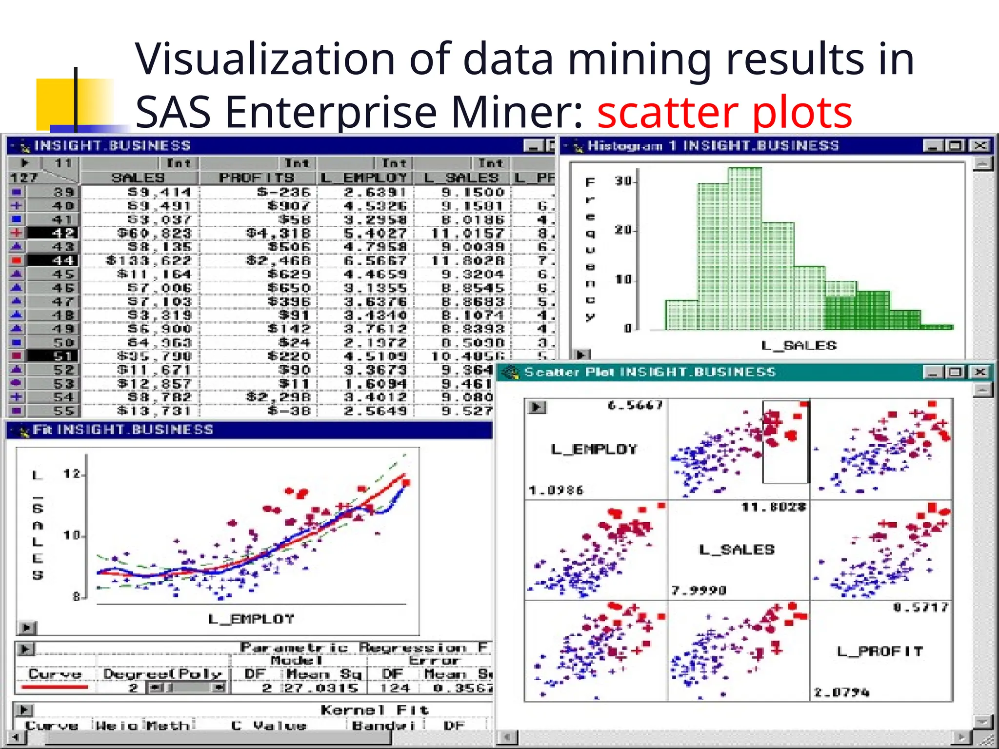 May 16, 2025 Data Mining: Concepts and Techniqu 23
Visualization of data mining results in
SAS Enterprise Miner: scatter plots
 