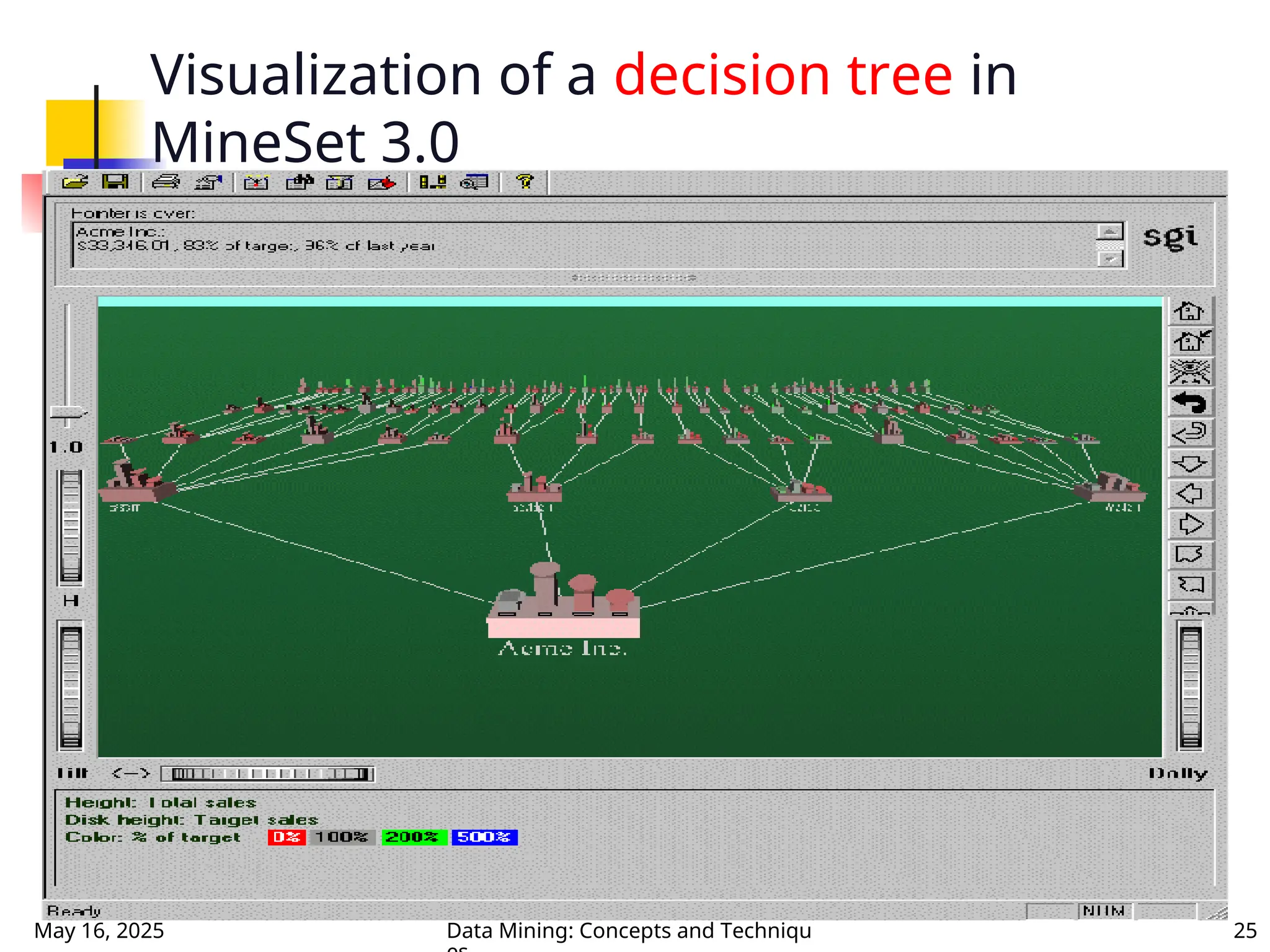 May 16, 2025 Data Mining: Concepts and Techniqu 25
Visualization of a decision tree in
MineSet 3.0
 