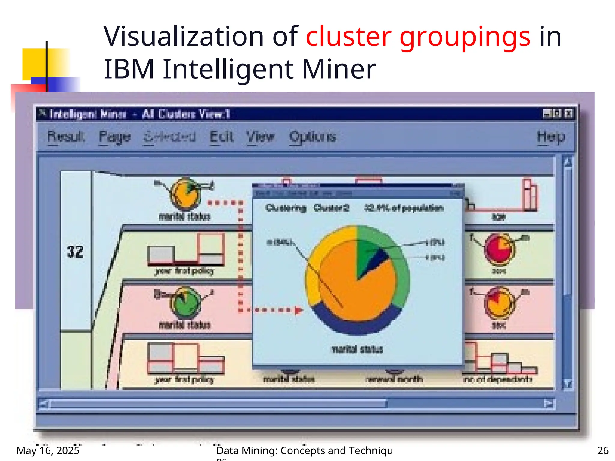 May 16, 2025 Data Mining: Concepts and Techniqu 26
Visualization of cluster groupings in
IBM Intelligent Miner
 