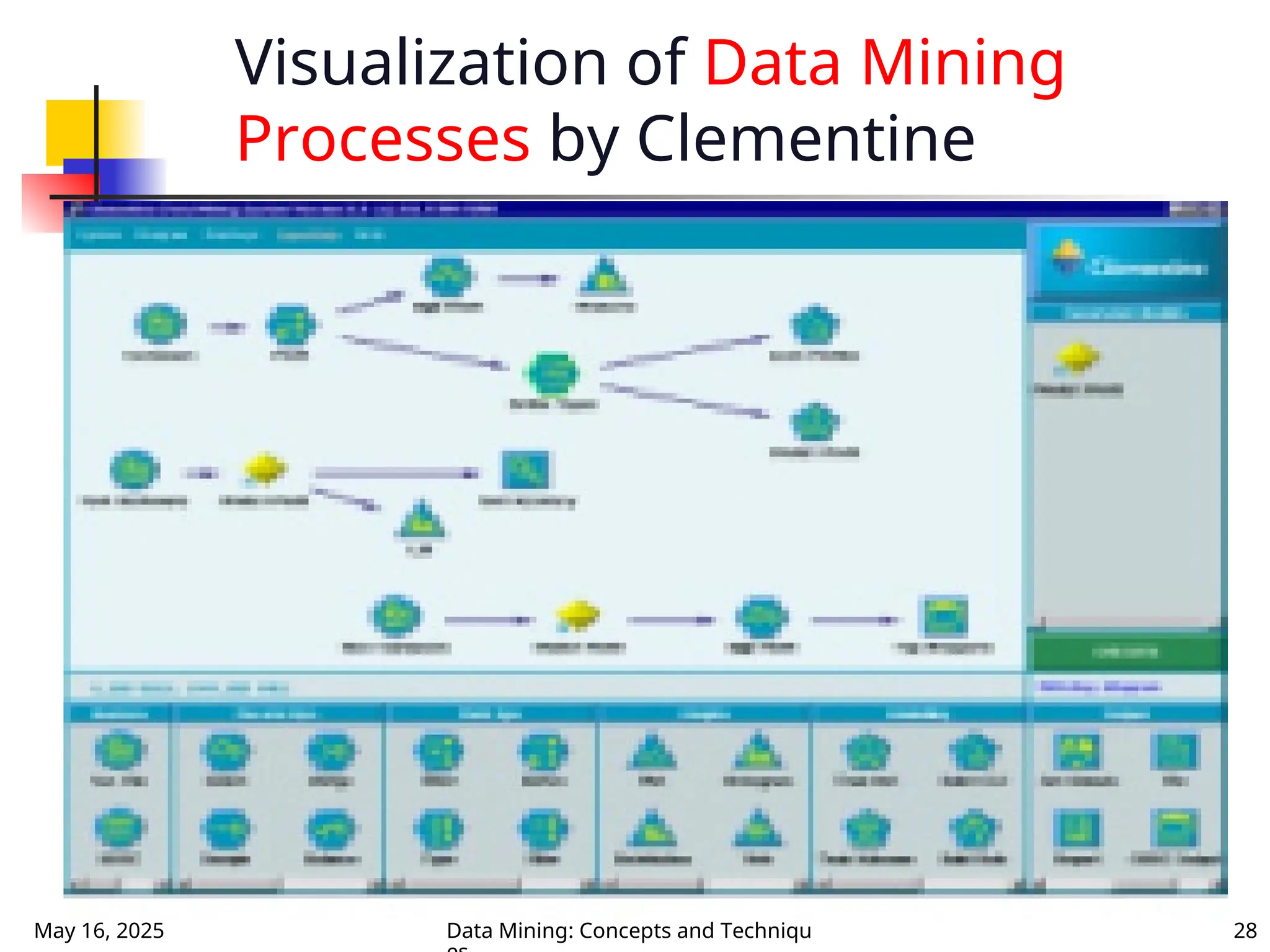 May 16, 2025 Data Mining: Concepts and Techniqu 28
Visualization of Data Mining
Processes by Clementine
 