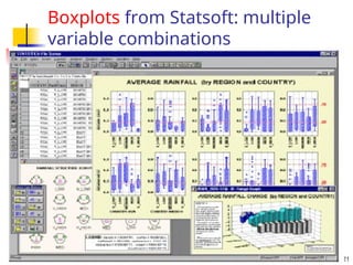 May 16, 2025 Data Mining: Concepts and Techniqu 21
Boxplots from Statsoft: multiple
variable combinations
 