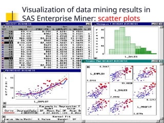 May 16, 2025 Data Mining: Concepts and Techniqu 23
Visualization of data mining results in
SAS Enterprise Miner: scatter plots
 