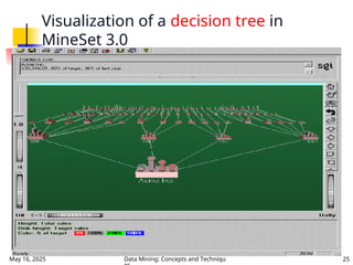May 16, 2025 Data Mining: Concepts and Techniqu 25
Visualization of a decision tree in
MineSet 3.0
 