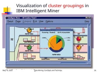 May 16, 2025 Data Mining: Concepts and Techniqu 26
Visualization of cluster groupings in
IBM Intelligent Miner
 