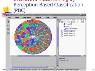 May 16, 2025 Data Mining: Concepts and Techniqu 30
Interactive Visual Mining by
Perception-Based Classification
(PBC)
 