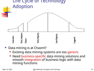 May 16, 2025 Data Mining: Concepts and Techniqu 41
Life Cycle of Technology
Adoption
 Data mining is at Chasm!?
 Existing data mining systems are too generic
 Need business-specific data mining solutions and
smooth integration of business logic with data
mining functions
 