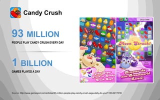 93 million people play Candy Crush Saga daily -- Do you? - GameSpot