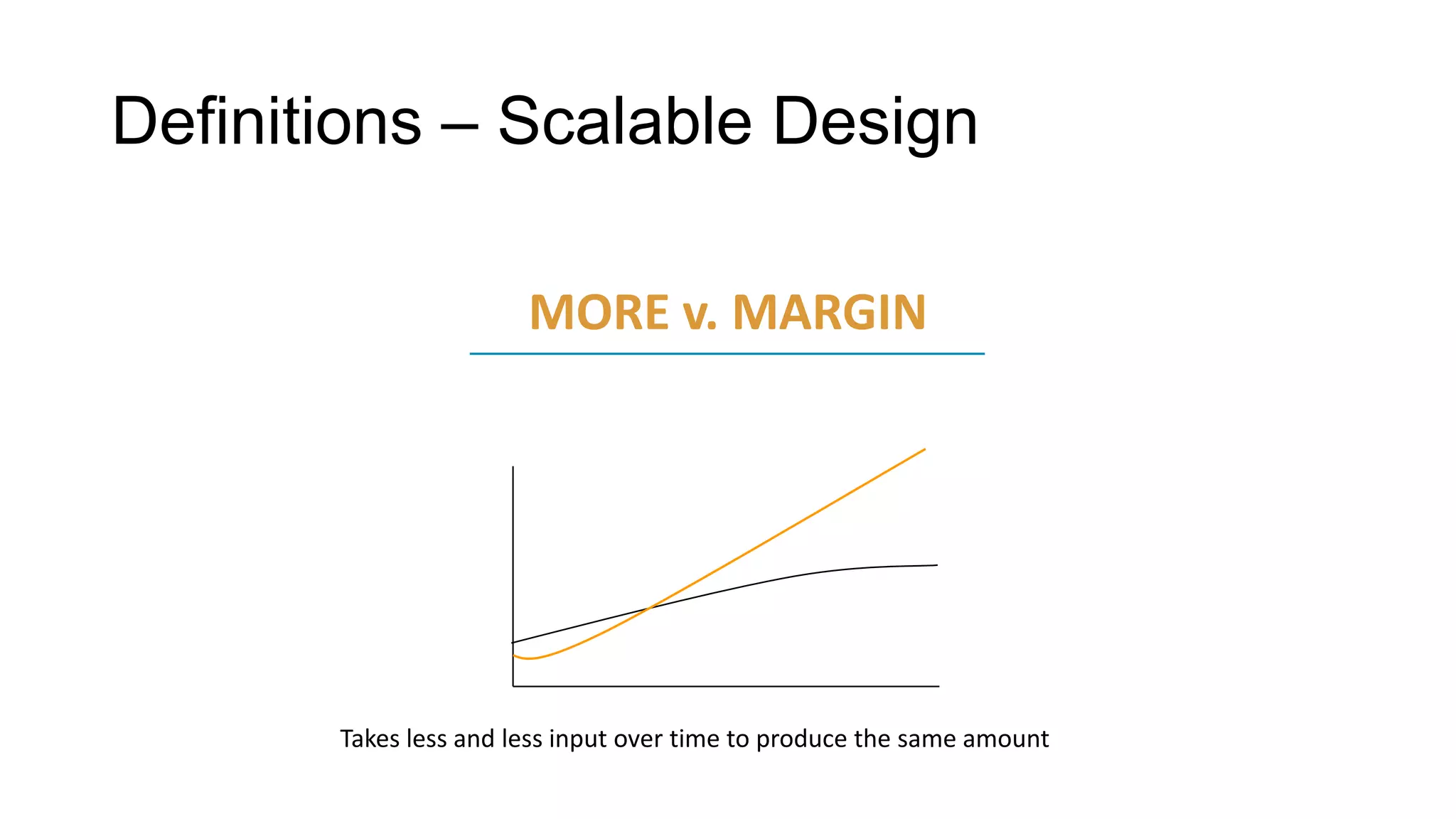 Definitions – Scalable Design
MORE v. MARGIN

Takes less and less input over time to produce the same amount

 