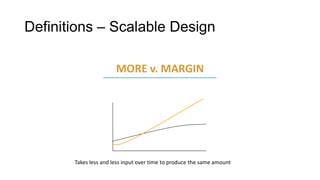 Definitions – Scalable Design
MORE v. MARGIN

Takes less and less input over time to produce the same amount

 