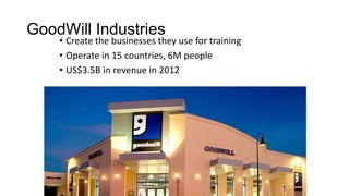 GoodWill Industries

• Create the businesses they use for training
• Operate in 15 countries, 6M people
• US$3.5B in revenue in 2012

 