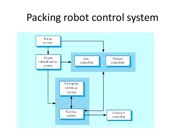 packing robot control system