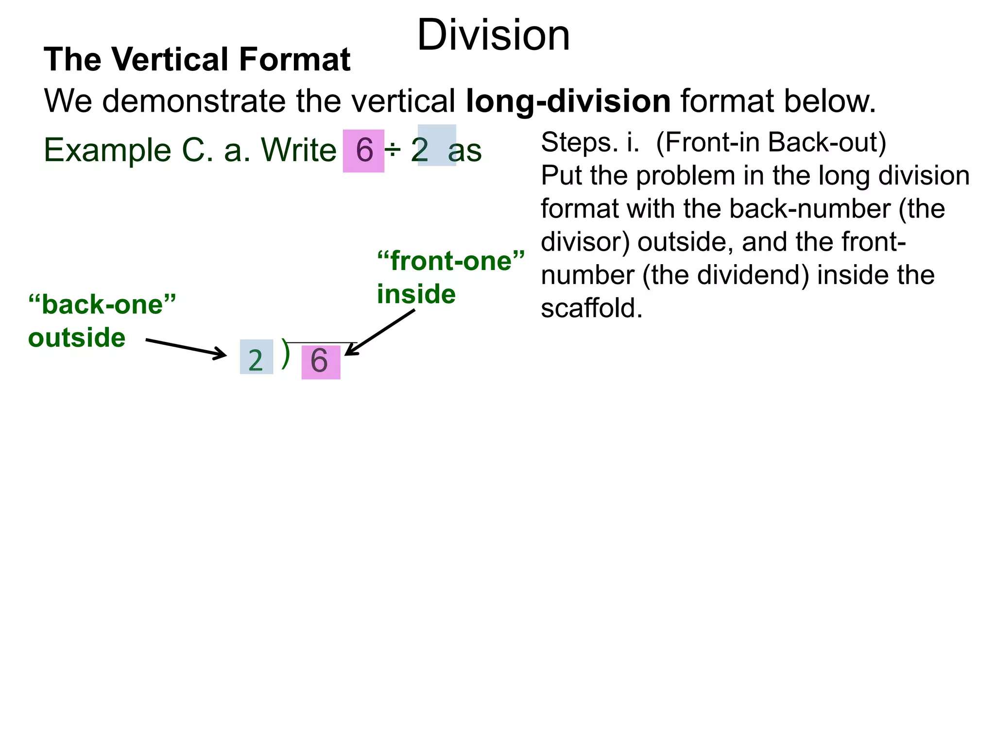 We demonstrate the vertical long-division format below.
The Vertical Format
Example C. a. Write 6 ÷ 2 as Steps. i. (Front-in Back-out)
Put the problem in the long division
format with the back-number (the
divisor) outside, and the front-
number (the dividend) inside the
scaffold.“back-one”
outside
)2 6
“front-one”
inside
Division
 