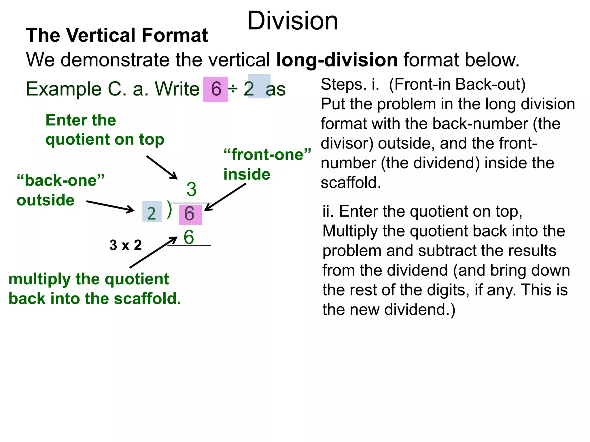 We demonstrate the vertical long-division format below.
The Vertical Format
Example C. a. Write 6 ÷ 2 as
ii. Enter the quotient on top,
Multiply the quotient back into the
problem and subtract the results
from the dividend (and bring down
the rest of the digits, if any. This is
the new dividend.)
Steps. i. (Front-in Back-out)
Put the problem in the long division
format with the back-number (the
divisor) outside, and the front-
number (the dividend) inside the
scaffold.“back-one”
outside
)2 6
“front-one”
inside
Enter the
quotient on top
3
multiply the quotient
back into the scaffold.
63 x 2
Division
 