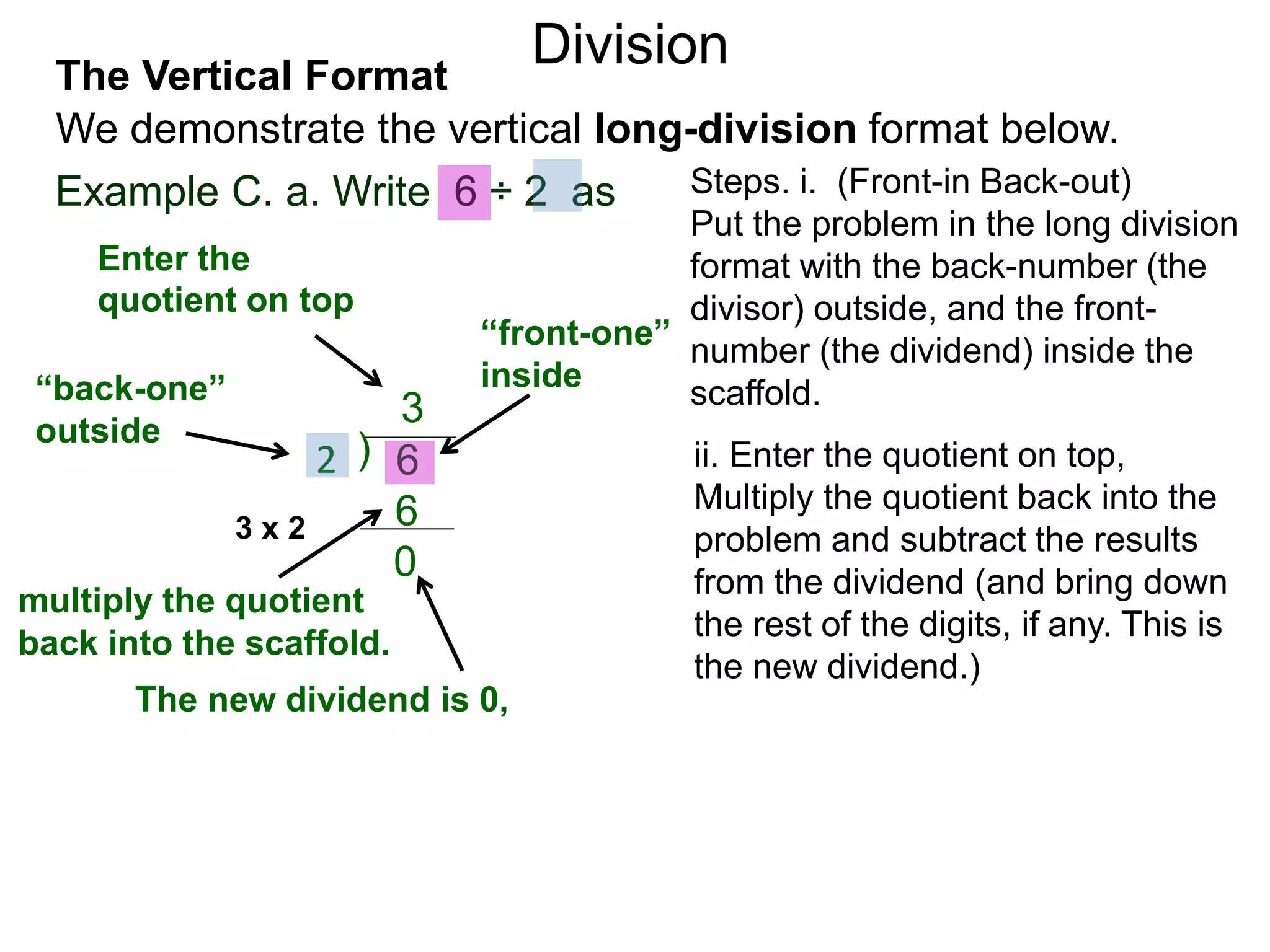 We demonstrate the vertical long-division format below.
The Vertical Format
Example C. a. Write 6 ÷ 2 as
ii. Enter the quotient on top,
Multiply the quotient back into the
problem and subtract the results
from the dividend (and bring down
the rest of the digits, if any. This is
the new dividend.)
Steps. i. (Front-in Back-out)
Put the problem in the long division
format with the back-number (the
divisor) outside, and the front-
number (the dividend) inside the
scaffold.“back-one”
outside
)2 6
“front-one”
inside
Enter the
quotient on top
3
multiply the quotient
back into the scaffold.
63 x 2
0
The new dividend is 0,
Division
 
