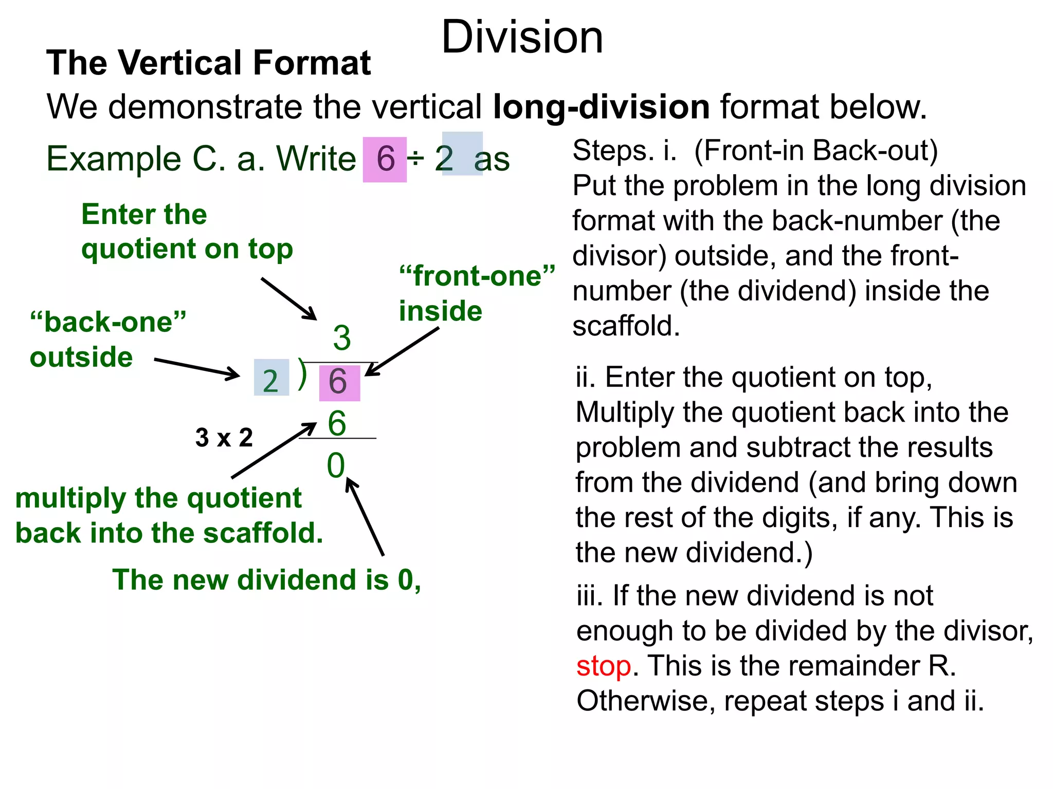 We demonstrate the vertical long-division format below.
The Vertical Format
Example C. a. Write 6 ÷ 2 as
ii. Enter the quotient on top,
Multiply the quotient back into the
problem and subtract the results
from the dividend (and bring down
the rest of the digits, if any. This is
the new dividend.)
Steps. i. (Front-in Back-out)
Put the problem in the long division
format with the back-number (the
divisor) outside, and the front-
number (the dividend) inside the
scaffold.“back-one”
outside
)2 6
“front-one”
inside
Enter the
quotient on top
3
iii. If the new dividend is not
enough to be divided by the divisor,
stop. This is the remainder R.
Otherwise, repeat steps i and ii.
multiply the quotient
back into the scaffold.
63 x 2
0
The new dividend is 0,
Division
 