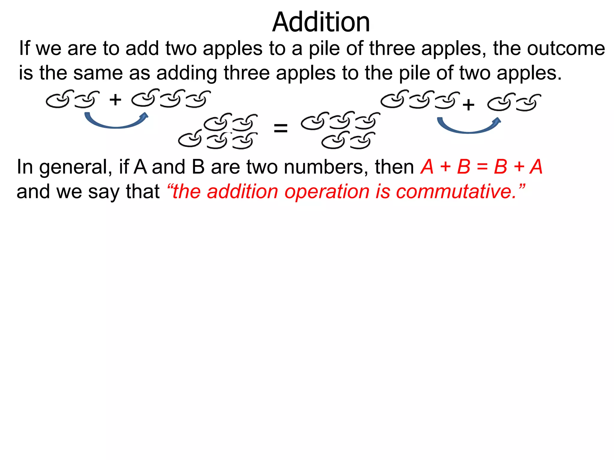 In general, if A and B are two numbers, then A + B = B + A
and we say that “the addition operation is commutative.”
If we are to add two apples to a pile of three apples, the outcome
is the same as adding three apples to the pile of two apples.
Addition
+
=
+
 