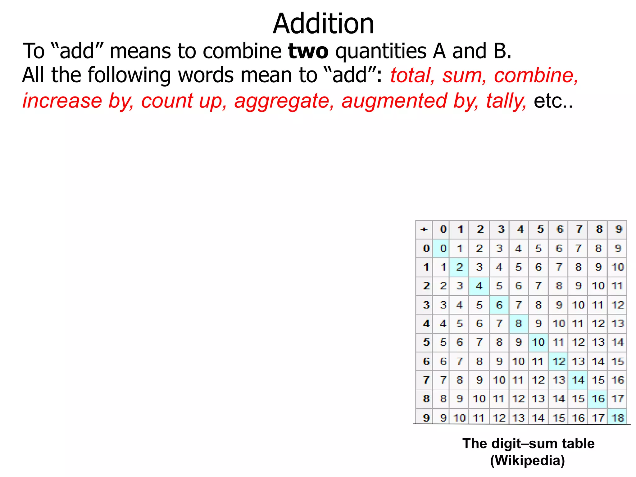 Addition
To “add” means to combine two quantities A and B.
The digit–sum table
(Wikipedia)
All the following words mean to “add”: total, sum, combine,
increase by, count up, aggregate, augmented by, tally, etc..
 