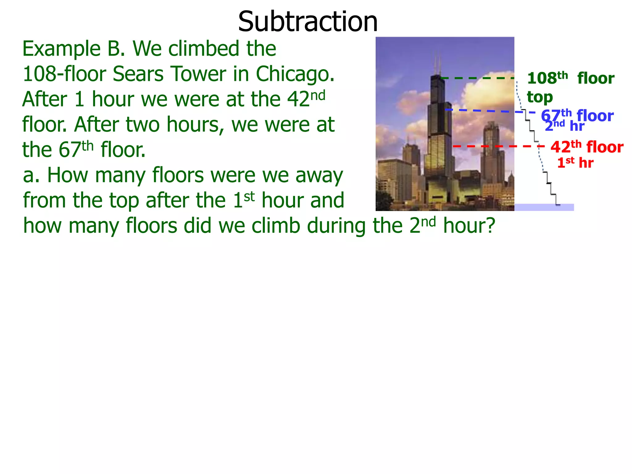Subtraction
Example B. We climbed the
108-floor Sears Tower in Chicago.
After 1 hour we were at the 42nd
floor. After two hours, we were at
the 67th floor.
a. How many floors were we away
from the top after the 1st hour and
how many floors did we climb during the 2nd hour?
108th floor
top
1st hr
42th floor
2nd hr
67th floor
 