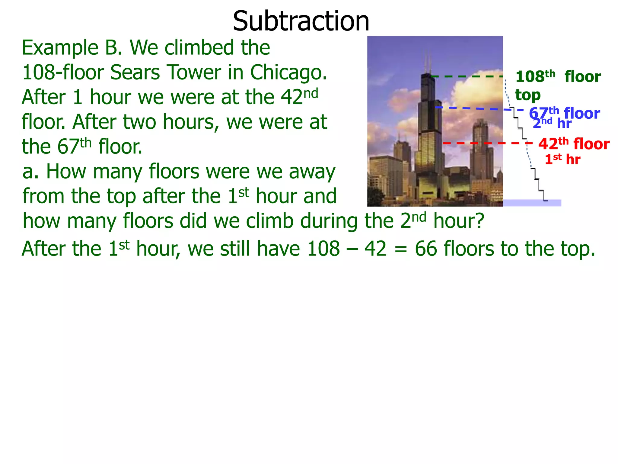 Subtraction
Example B. We climbed the
108-floor Sears Tower in Chicago.
After 1 hour we were at the 42nd
floor. After two hours, we were at
the 67th floor.
After the 1st hour, we still have 108 – 42 = 66 floors to the top.
a. How many floors were we away
from the top after the 1st hour and
how many floors did we climb during the 2nd hour?
108th floor
top
1st hr
42th floor
2nd hr
67th floor
 