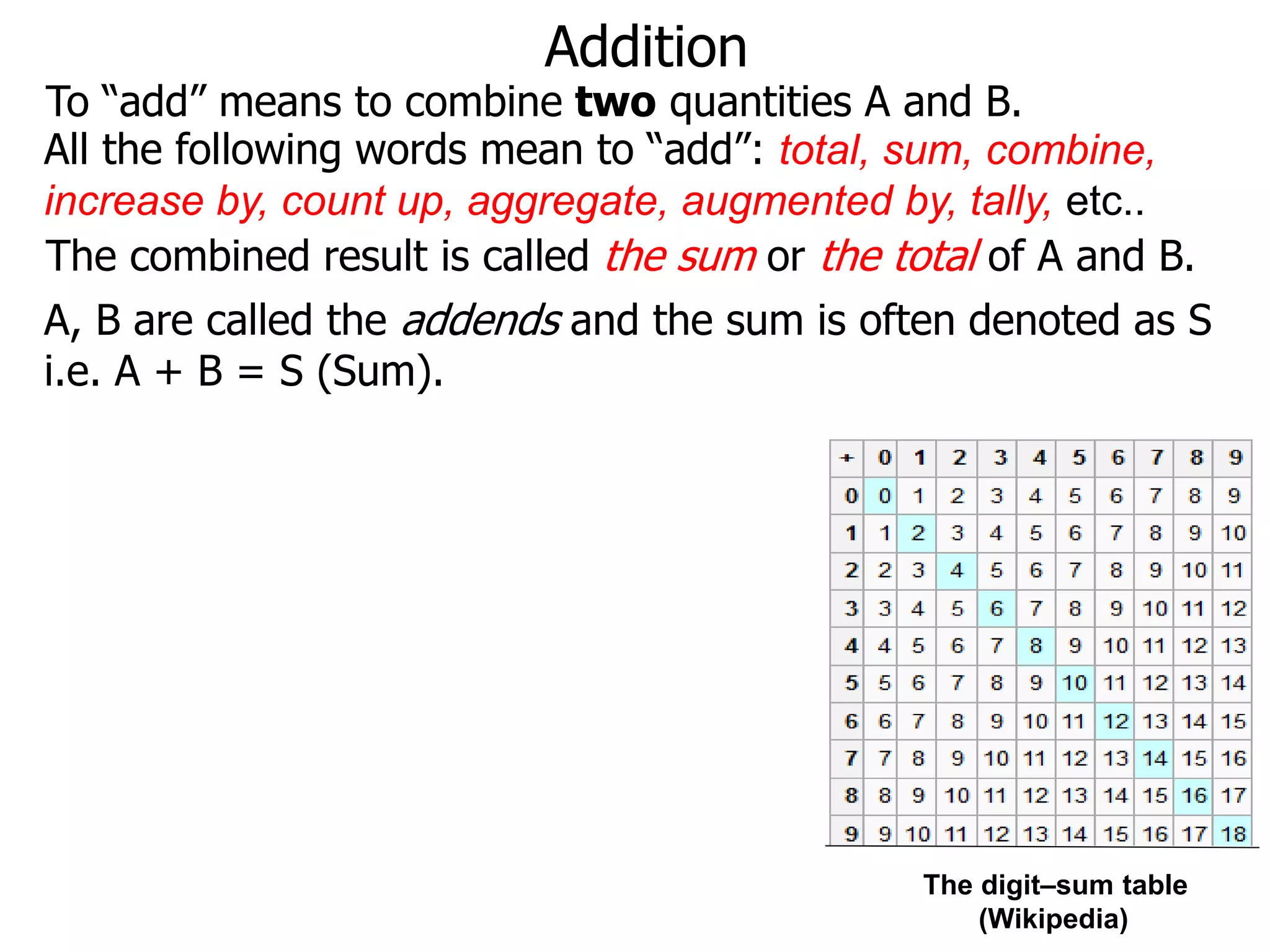 Addition
To “add” means to combine two quantities A and B.
The digit–sum table
(Wikipedia)
The combined result is called the sum or the total of A and B.
All the following words mean to “add”: total, sum, combine,
increase by, count up, aggregate, augmented by, tally, etc..
A, B are called the addends and the sum is often denoted as S
i.e. A + B = S (Sum).
 