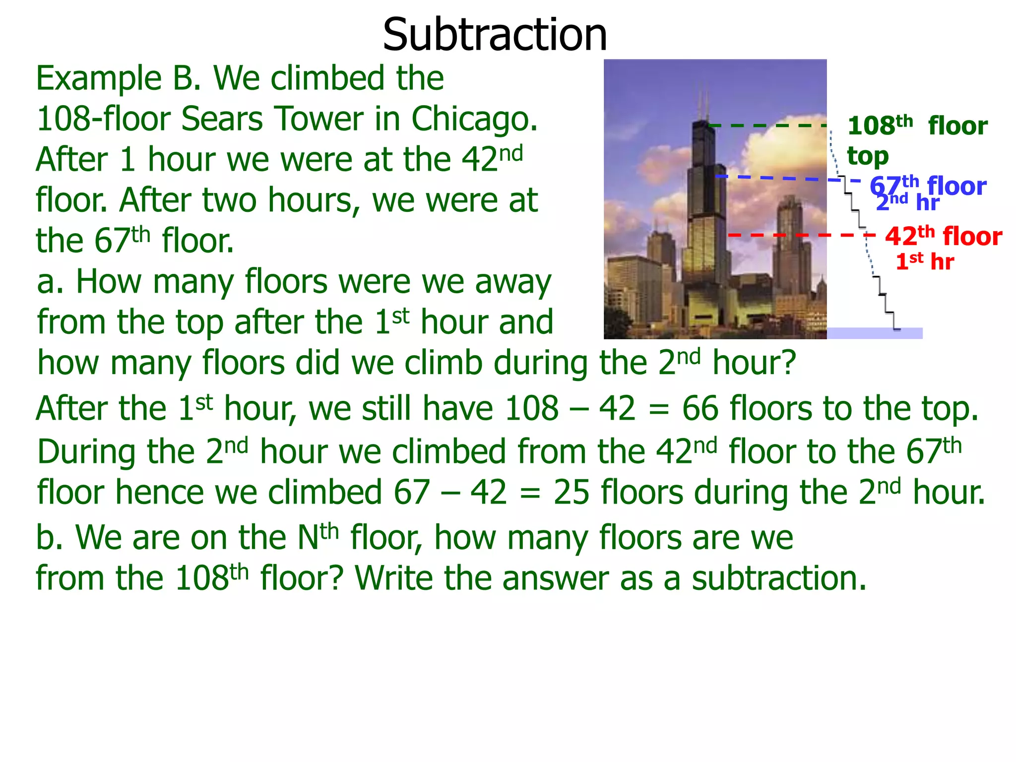 Subtraction
Example B. We climbed the
108-floor Sears Tower in Chicago.
After 1 hour we were at the 42nd
floor. After two hours, we were at
the 67th floor.
After the 1st hour, we still have 108 – 42 = 66 floors to the top.
a. How many floors were we away
from the top after the 1st hour and
how many floors did we climb during the 2nd hour?
108th floor
top
1st hr
42th floor
2nd hr
67th floor
During the 2nd hour we climbed from the 42nd floor to the 67th
floor hence we climbed 67 – 42 = 25 floors during the 2nd hour.
b. We are on the Nth floor, how many floors are we
from the 108th floor? Write the answer as a subtraction.
 