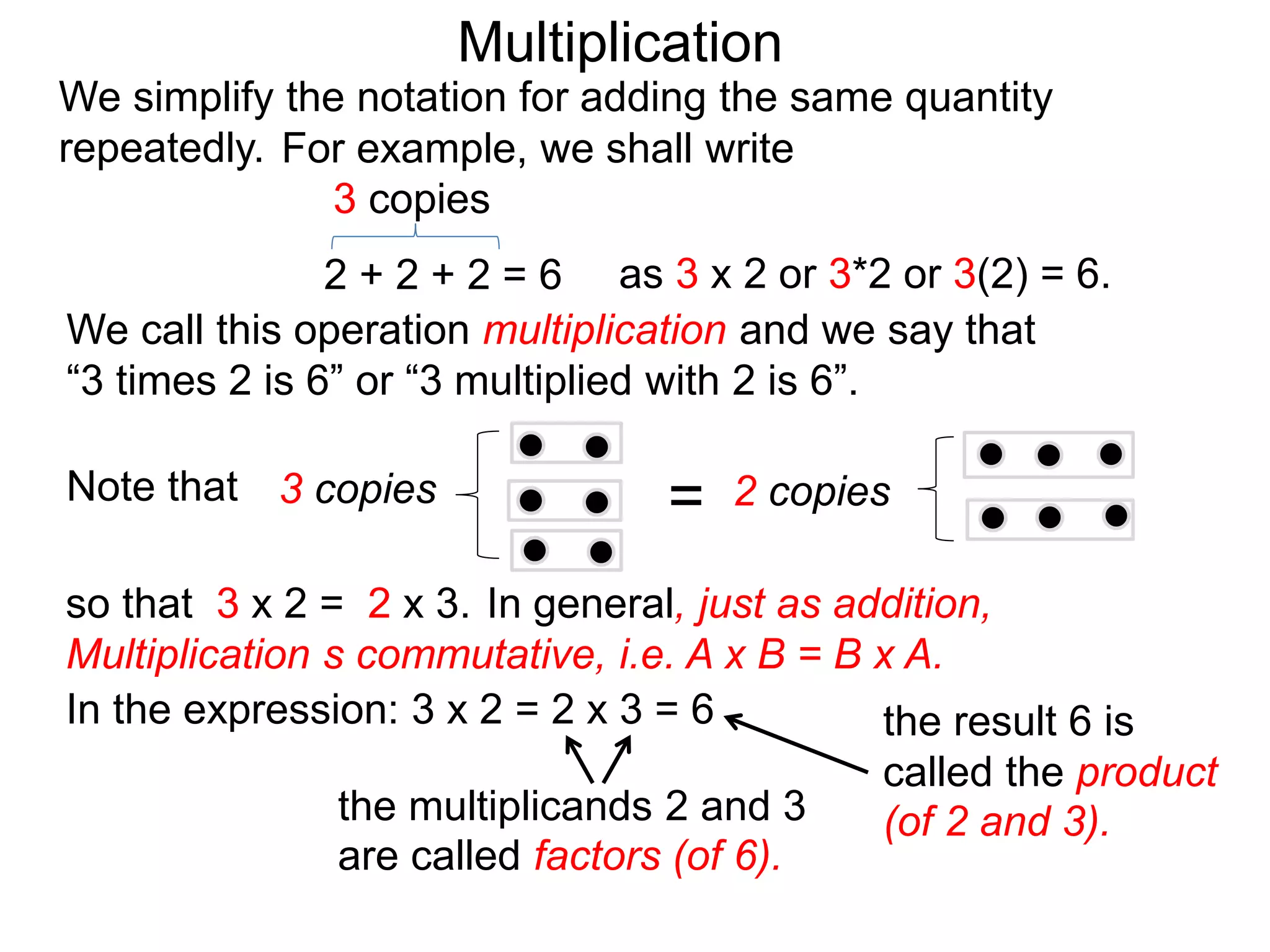 We simplify the notation for adding the same quantity
repeatedly.
We call this operation multiplication and we say that
“3 times 2 is 6” or “3 multiplied with 2 is 6”.
the multiplicands 2 and 3
are called factors (of 6).
the result 6 is
called the product
(of 2 and 3).
Note that 3 copies = 2 copies
so that 3 x 2 = 2 x 3.
2 + 2 + 2 = 6
3 copies
as 3 x 2 or 3*2 or 3(2) = 6.
For example, we shall write
In the expression: 3 x 2 = 2 x 3 = 6
In general, just as addition,
Multiplication s commutative, i.e. A x B = B x A.
Multiplication
 