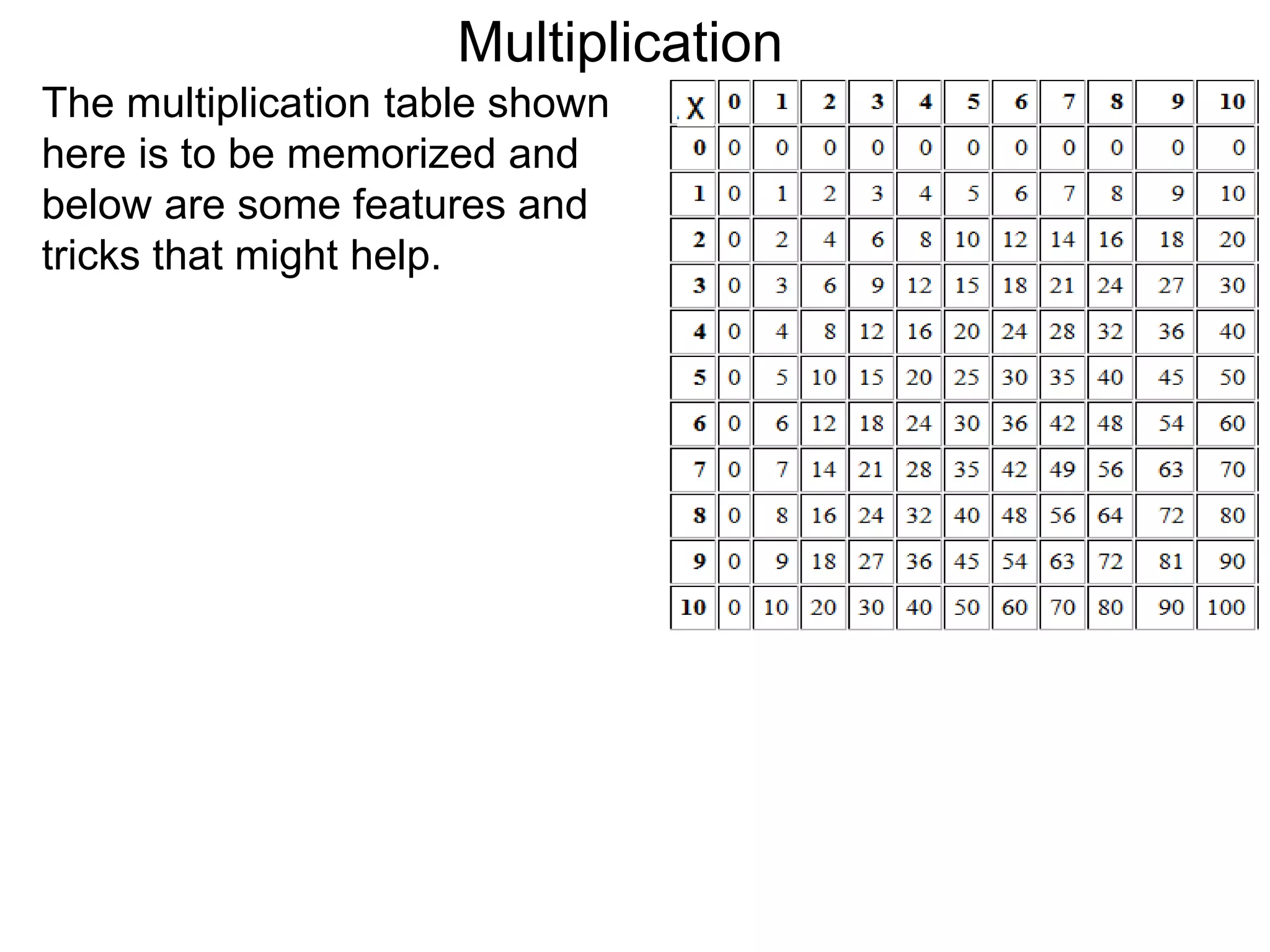 The multiplication table shown
here is to be memorized and
below are some features and
tricks that might help.
Multiplication
 