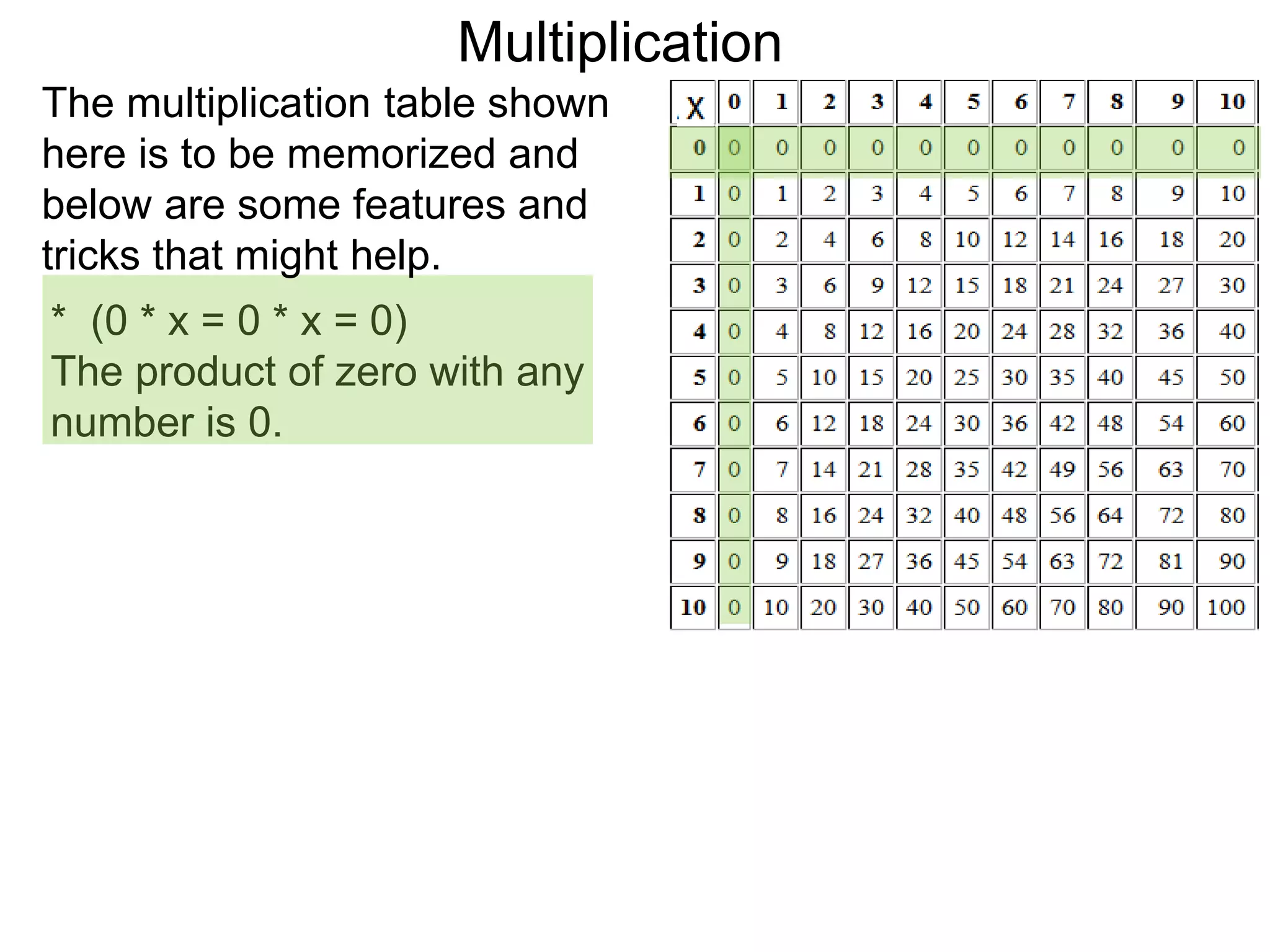 * (0 * x = 0 * x = 0)
The product of zero with any
number is 0.
The multiplication table shown
here is to be memorized and
below are some features and
tricks that might help.
Multiplication
 