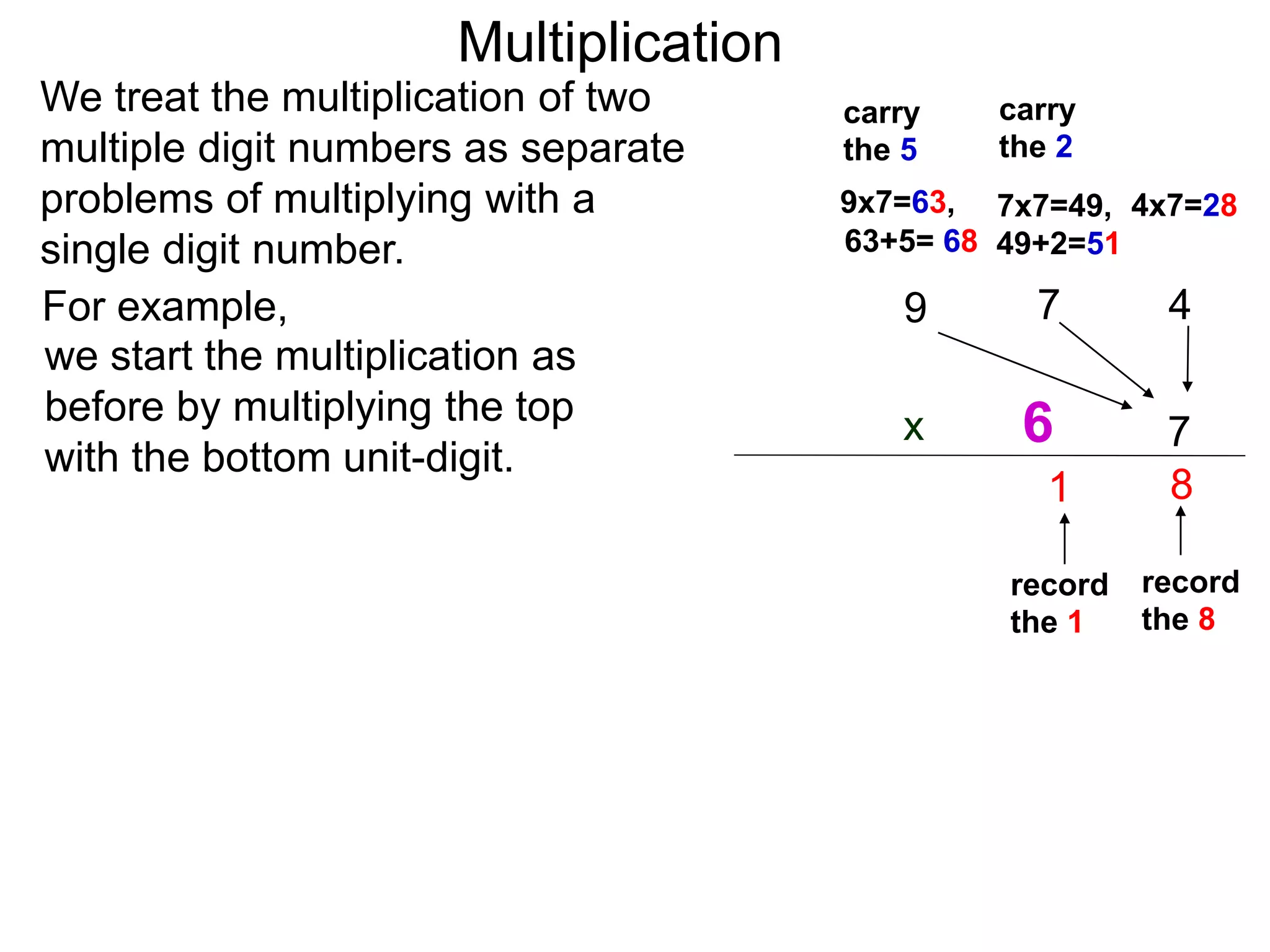 We treat the multiplication of two
multiple digit numbers as separate
problems of multiplying with a
single digit number.
we start the multiplication as
before by multiplying the top
with the bottom unit-digit.
47
7x
8
record
the 8
carry
the 2
4x7=287x7=49,
1
record
the 1
carry
the 5
49+2=51
9
9x7=63,
63+5= 68
For example,
Multiplication
6
 