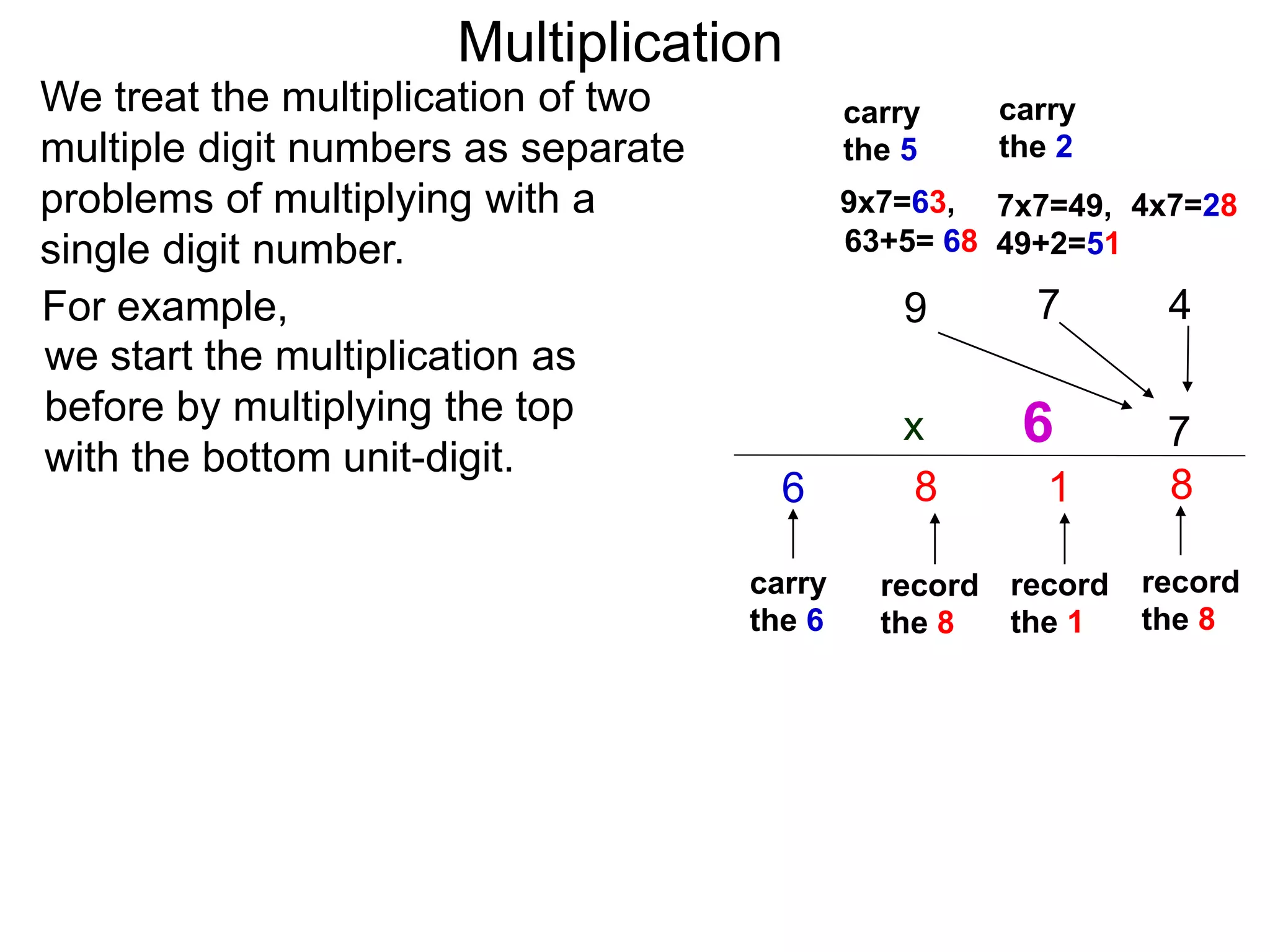 We treat the multiplication of two
multiple digit numbers as separate
problems of multiplying with a
single digit number.
we start the multiplication as
before by multiplying the top
with the bottom unit-digit.
47
7x
8
record
the 8
carry
the 2
4x7=287x7=49,
1
record
the 1
carry
the 5
49+2=51
9
9x7=63,
63+5= 68
8
record
the 8
carry
the 6
6
For example,
Multiplication
6
 
