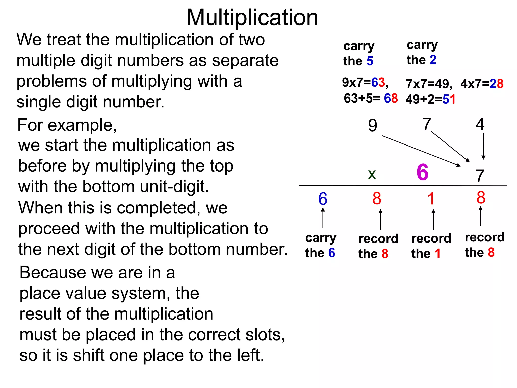 We treat the multiplication of two
multiple digit numbers as separate
problems of multiplying with a
single digit number.
we start the multiplication as
before by multiplying the top
with the bottom unit-digit.
47
7x
8
record
the 8
carry
the 2
4x7=287x7=49,
1
record
the 1
carry
the 5
49+2=51
9
9x7=63,
63+5= 68
8
record
the 8
carry
the 6
6
When this is completed, we
proceed with the multiplication to
the next digit of the bottom number.
For example,
Because we are in a
place value system, the
result of the multiplication
must be placed in the correct slots,
so it is shift one place to the left.
Multiplication
6
 