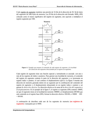 IESTP “María Rosario Araoz Pinto” Desarrollo de Sistemas de Información
Arquitectura de Computadoras 8
Cada registro de segmento mantiene una porción de 16-bits de la dirección de 20- bit de inicio
del segmento de 64K-bytes de memoria. Los 20 bits de la dirección está formada 00002 (0H)
colocado como el menos significativo del registro de segmento, esto equivale a multiplicar el
registro segmento por 10H.
Memoria
AFFFFH
A0000H
8FFFFH
80000H
3FFFFH
30000H
1FFFFH
10000H
SEGMENTO
DE
PILA
SEGMENTO
EXTRA
SEGMENTO
DE
DATOS
SEGMENTO
DE
CODIGO
SS
A000
ES
8000
DS
3000
CS
1000
Figura 4. Ejemplo que muestra el contenido de cada registro de segmento y la localidad
de la dirección del segmento direccionada por el registro de segmento.
Cada registro de segmento tiene una función especial y normalmente es asociada con uno o
más de los registros de índice o punteros. Para generar una localidad de memoria, el contenido
del registro de segmento contiene la parte de la dirección del segmento y se incrementa un
registro índice o puntero, el cual contiene el desplazamiento (offset). La figura 5 muestra una
dirección de memoria generada dentro de un segmento por la combinación del contenido del
registro de segmento y el desplazamiento almacenado en un registro índice o puntero y así
generar la dirección efectiva. La dirección efectiva es la suma de la dirección del segmento y
el desplazamiento. En el ejemplo de la figura 5, el registro se segmento (DS) contiene 1000H,
así que el segmento inicia en la localidad de memoria 10000H y el desplazamiento (0010H) que
está contenido en el registro base (BX), forman la dirección efectiva 10010H, o 1000H 10H
+ 0010H.
A continuación de describen cada uno de los segmento de memoria (no registros de
segmento) manejados por el 8088.
 