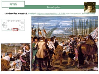 Pintura Española
PINTURA
Los Grandes maestros. Velázquez. Segunda Etapa Madrileña (1630-49). Los Palacios Reales. Salón de Reinos
 