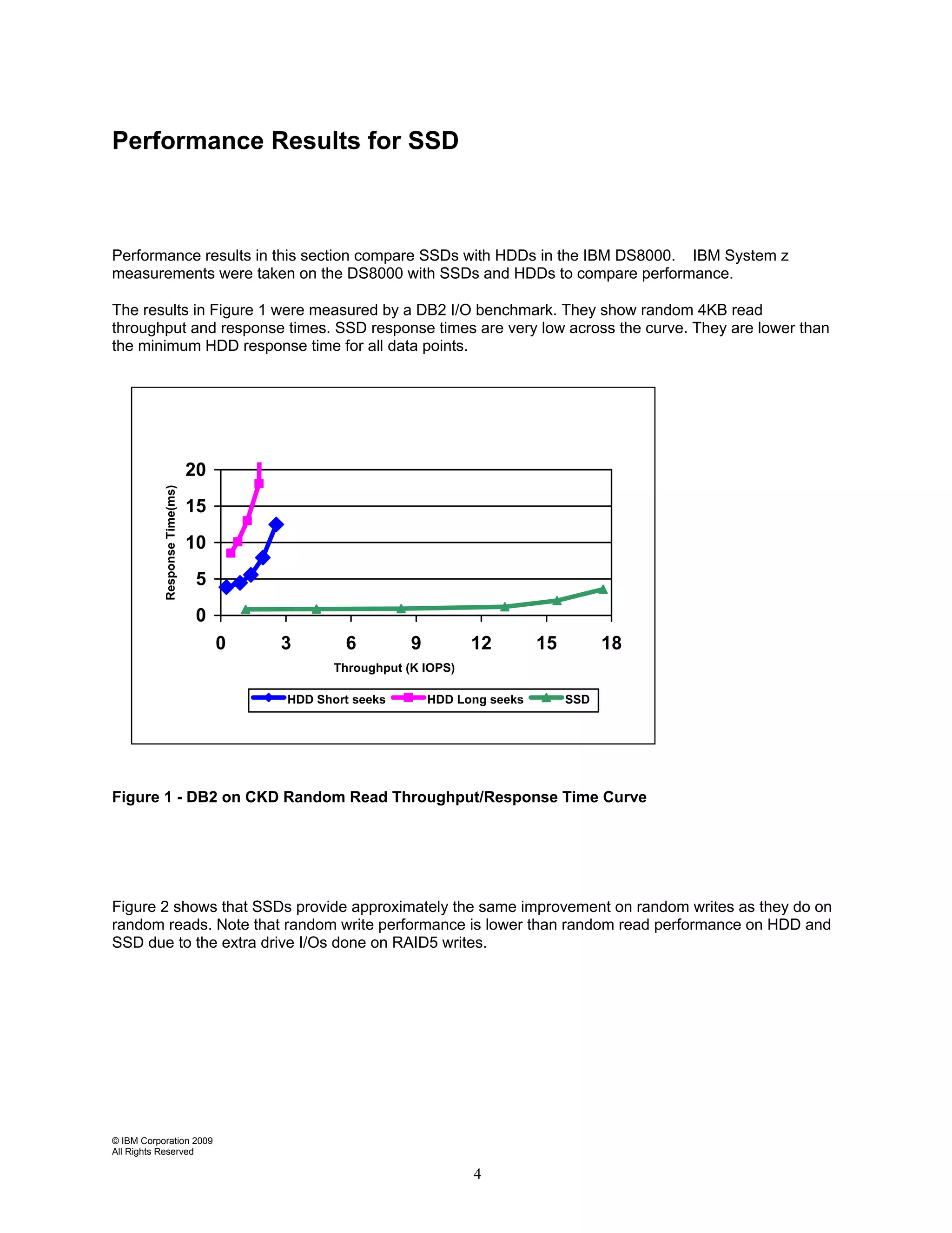 Performance Results for SSD



Performance results in this section compare SSDs with HDDs in the IBM DS8000. IBM System z
measurements were taken on the DS8000 with SSDs and HDDs to compare performance.

The results in Figure 1 were measured by a DB2 I/O benchmark. They show random 4KB read
throughput and response times. SSD response times are very low across the curve. They are lower than
the minimum HDD response time for all data points.




                               20
           Response Time(ms)




                               15
                               10
                                5
                                0
                                    0   3       6          9         12         15         18
                                               Throughput (K IOPS)

                                        HDD Short seeks        HDD Long seeks        SSD




Figure 1 - DB2 on CKD Random Read Throughput/Response Time Curve




Figure 2 shows that SSDs provide approximately the same improvement on random writes as they do on
random reads. Note that random write performance is lower than random read performance on HDD and
SSD due to the extra drive I/Os done on RAID5 writes.




© IBM Corporation 2009
All Rights Reserved

                                                                     4
 