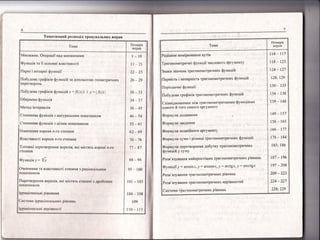|{|1
$:
*:
#;
ш
11
{г{
{1
н
]1
ш
$1
1,|1
!,
![
$1
ш
)!:
йножини. Фпераш!| над мно)к||нап{}|
Функш!я та !1 основн| властивост|
[[а3:н| 1 :*ег:щ+п! функш||
[|обудова гра{:!к|в фун кш1й за допо[1ог0ю геометри!|н].|х
!/($) |
(тепенева функш1я з натур€шьни1!1 локазн}|ком
стеленя
Функ:.:!я ): =
|4|
х
Фз:дачення та властивост| степеп:я з рап{|ог:аль:*им
п0каз}{иком
.|-!еретворел::*я'вираз!в' як| м|стять степен! з дро60вим
показн]|к0м
|рраш!онаш:ьн! р!вняння
0ис"гем р: !рратш[оп: а.г:ьплп:х р! вг:яг:ь
|
ррап1|она;": ьн! нер!вг:ост!
!';
!
1еп:атич*:ий: розпод|л тренуваль[|их вправ
1* 10
11-21
22-25
26*29
30*33
эч_ 5!
38-45
46*54
55-61
62-69
70-76
77 - 87.
88-94
95 - 100
101 - 103
104 * 108
109
110-"113
1ема
Ёомери
13т1рав
114 - 117
118 * 123
124 - 127
128;129
130, 133
134 - 138
139 - 148
149 - 57
158= 165
166 - 171
178 - 184
185;186
187 - 196
197 - 208
209 -223
224 -2217
228:229
 