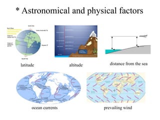 * Astronomical and physical factors

latitude

ocean currents

altitude

distance from the sea

prevailing wind

 