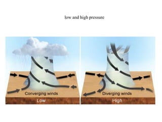 low and high pressure

 