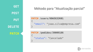 GET! 
POST! 
PUT! 
DELETE! 
PATCH! 
Método 
para 
“Atualização 
parcial” 
PATCH /users/98W3G32K01 ! 
{! 
"email": "joao.silva@empresa.com"! 
} 
PATCH /pedidos/39009186! 
{! 
"status": "Cancelado"! 
} 
 