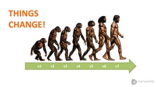 THINGS 
CHANGE! 
v1 
v2 
v3 
v4 
v5 
v6 
v7 
 