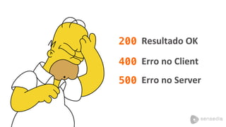 200! 
400! 
500! 
Resultado 
OK 
Erro 
no 
Client 
Erro 
no 
Server 
 