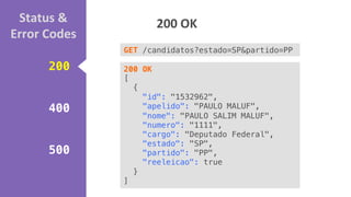 Status 
& 
Error 
Codes 
200!!! 
400!!! 
500! 
200 
OK 
GET /candidatos?estado=SP&partido=PP! 
200 OK! 
[! 
{! 
"id": "1532962",! 
"apelido": "PAULO MALUF",! 
"nome": "PAULO SALIM MALUF",! 
"numero": "1111",! 
"cargo": "Deputado Federal",! 
"estado": "SP",! 
"partido": "PP",! 
"reeleicao": true! 
}! 
]! 
 