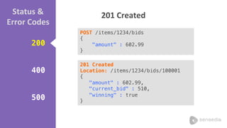 Status 
& 
Error 
Codes 
200!!! 
400!!! 
500! 
201 
Created 
POST /items/1234/bids ! 
{! 
"amount" : 602.99 ! 
} 
201 Created! 
Location: /items/1234/bids/100001 ! 
{! 
"amount" : 602.99,! 
"current_bid" : 510,! 
"winning" : true! 
} ! 
 