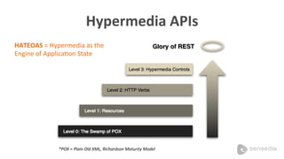 Hypermedia 
APIs 
*POX 
= 
Plain 
Old 
XML, 
Richardson 
Maturity 
Model 
HATEOAS 
= 
Hypermedia 
as 
the 
Engine 
of 
ApplicaMon 
State 
 