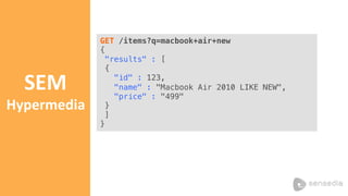 GET /items?q=macbook+air+new 
{! 
"results" : [ ! 
{! 
"id" : 123,! 
"name" : "Macbook Air 2010 LIKE NEW", ! 
"price" : "499" ! 
}! 
]! 
} 
SEM 
Hypermedia 
 